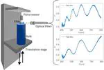 White light interferometry analysis for measuring thin film thickness down to a few nanometers