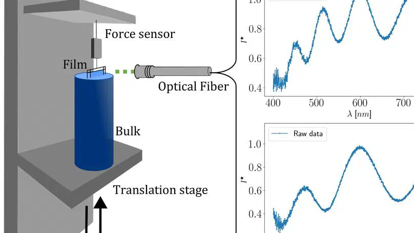 White light interferometry analysis for measuring thin film thickness down to a few nanometers